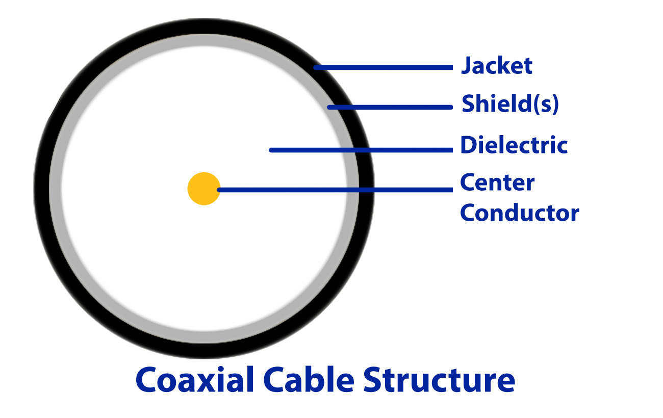 Coaxial Digital Audio Cable
