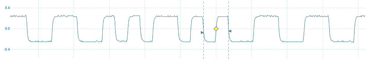 oscilloscope trace of DME encoding, with mix of ones and zeros