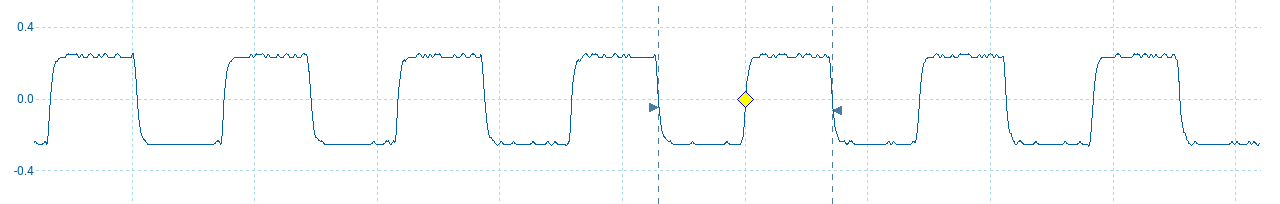oscilloscope trace of DME encoding, all zeros